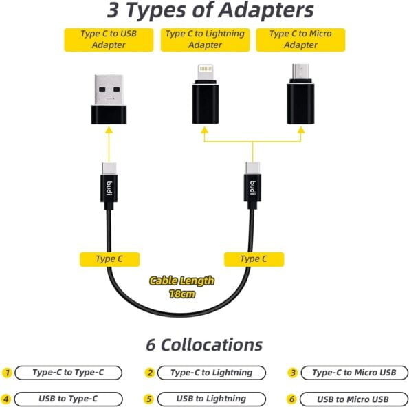 BUDI – adaptateur intelligent multifonction 9 in 1