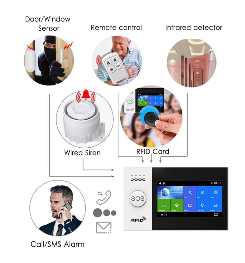 Système D'alarme Smart Tuya WIFI-GSM 5 Système D'alarme Smart Tuya WIFI-GSM