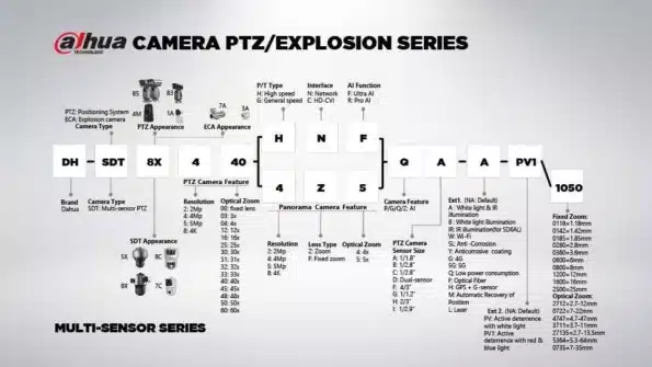 signification detaillee camera ptz dahua tunis