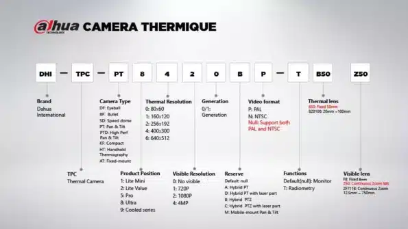 signification detaillee camera thermique dahua tunis