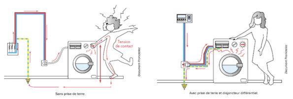La prise de terre ? Pourquoi ? Comment ? 4 avec prise de terre