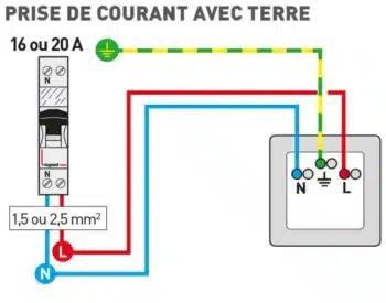 La prise de terre ? Pourquoi ? Comment ? 8 Raccordement de la prise de courant avec terre